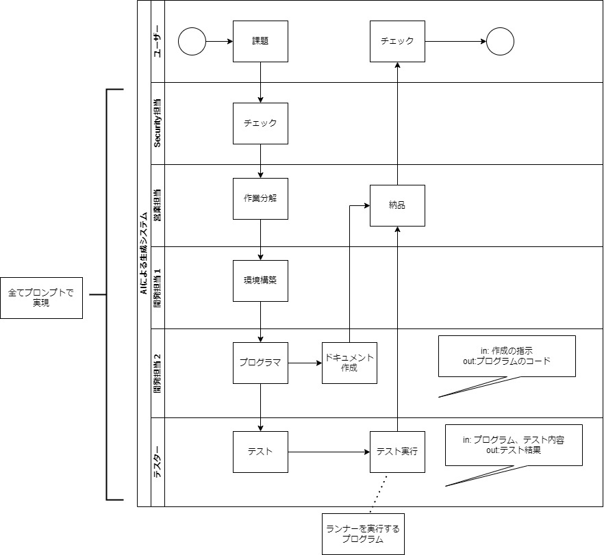 全体イメージ